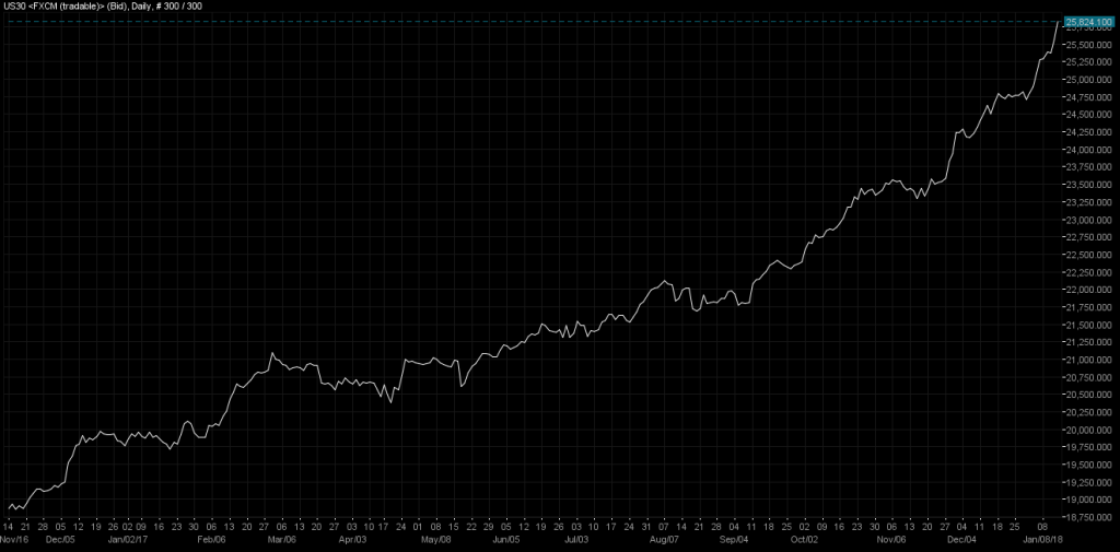 wti