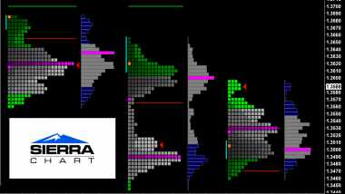 sierra chart a tws propojení