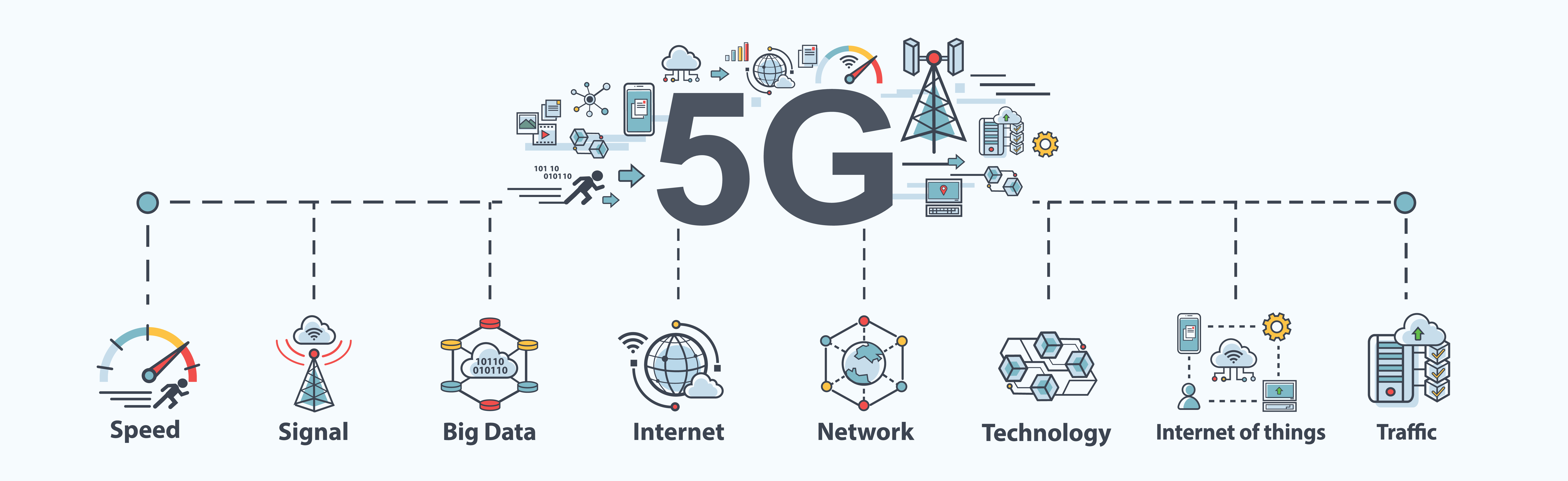 5g akcie, co je 5g