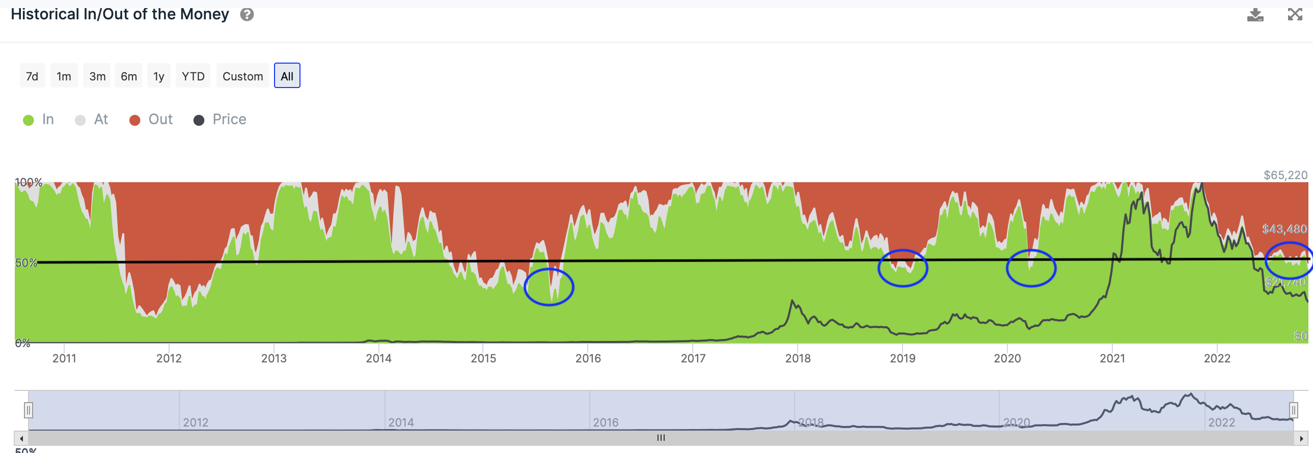 CoinDesk - Unknown