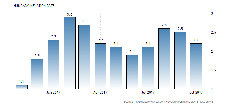 hungary-inflation-cpi