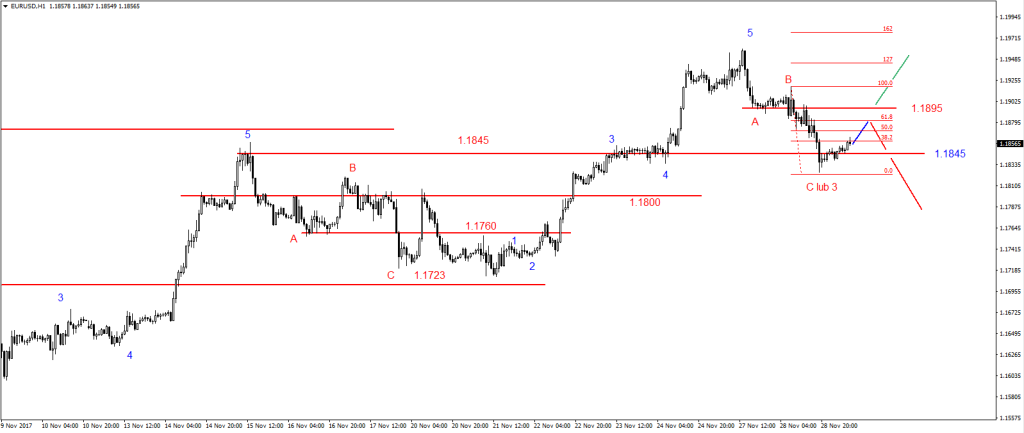 EURUSD19