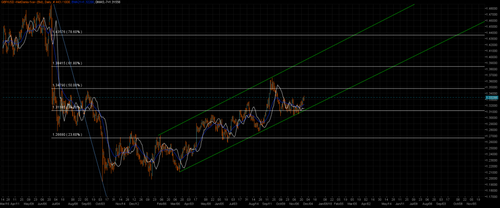 GBPUSD