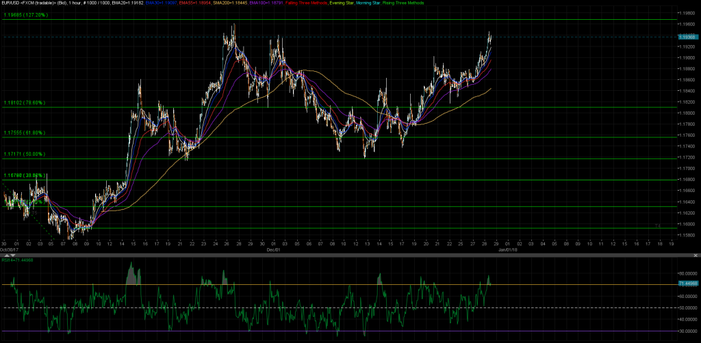 EURUSD