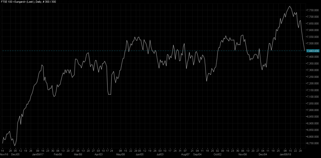 FTSE100