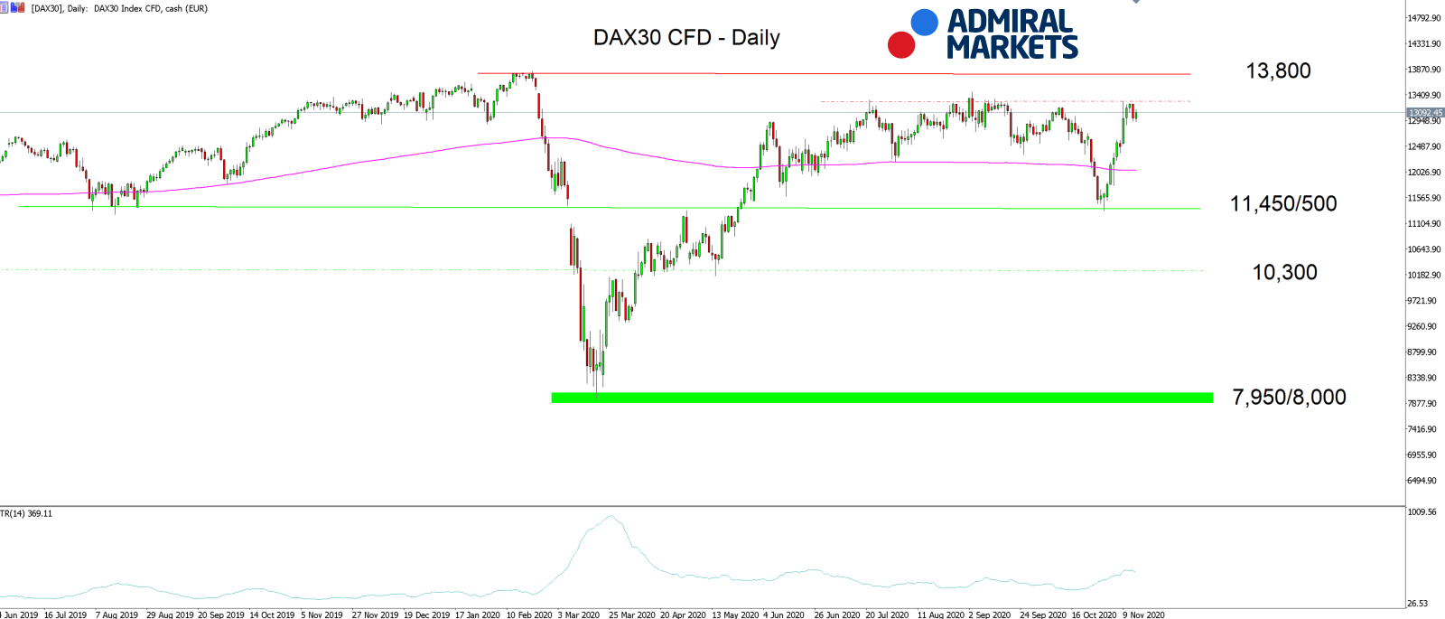 DAX30 D1