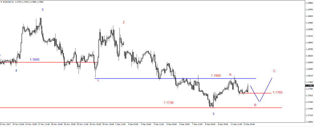 12-EURUSD