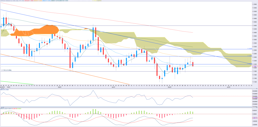 1405eur