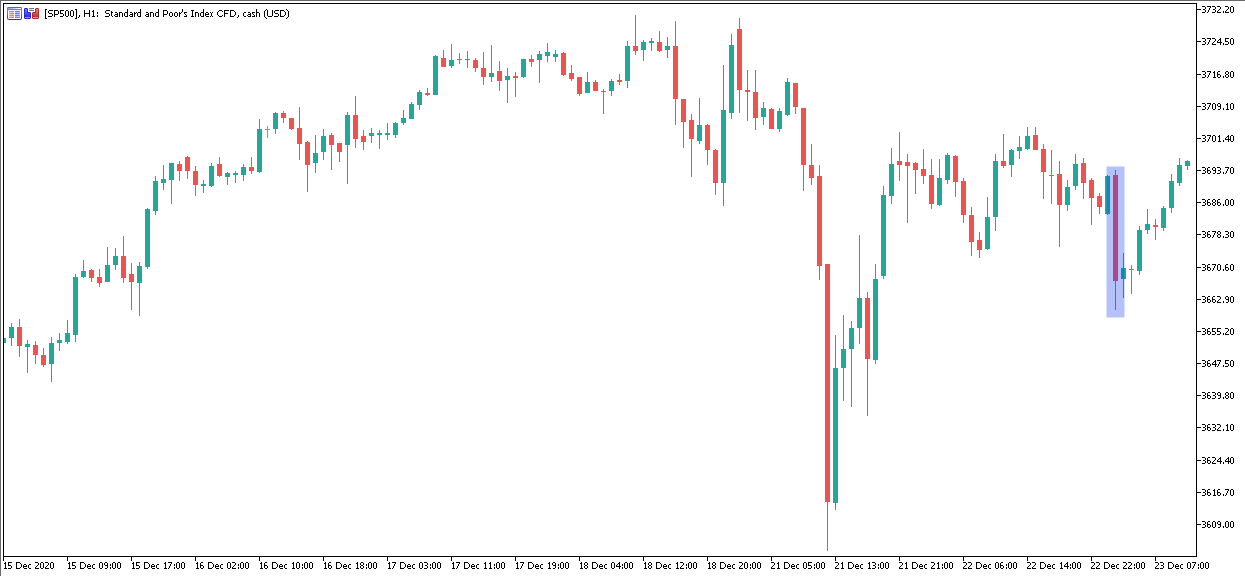 Graf SP500 H1