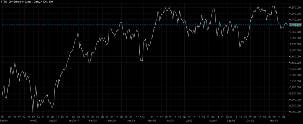 FTSE100