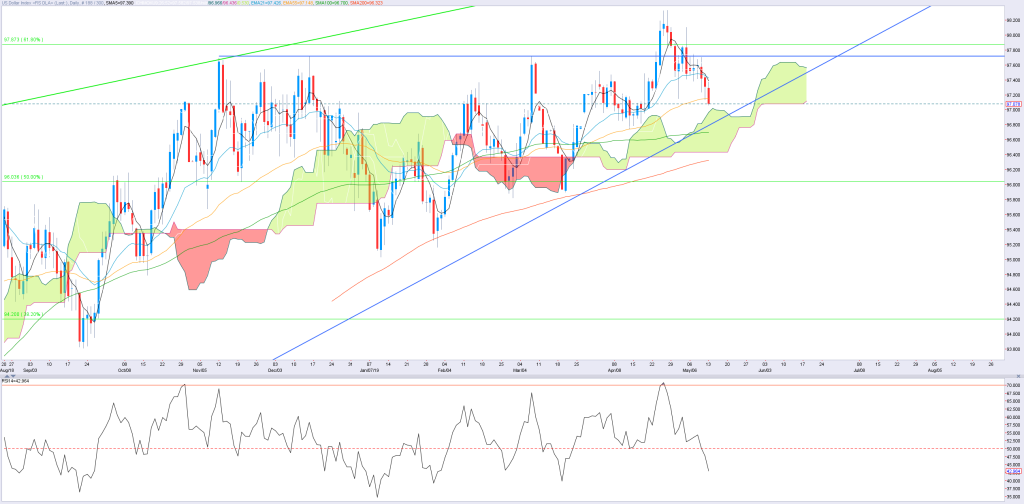 1305dxy