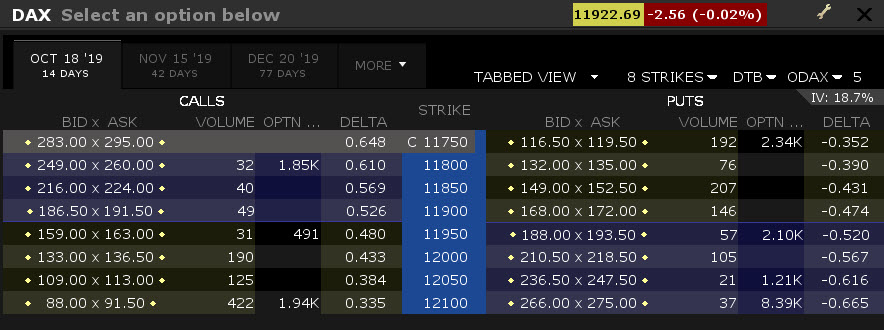 Opce na DAX