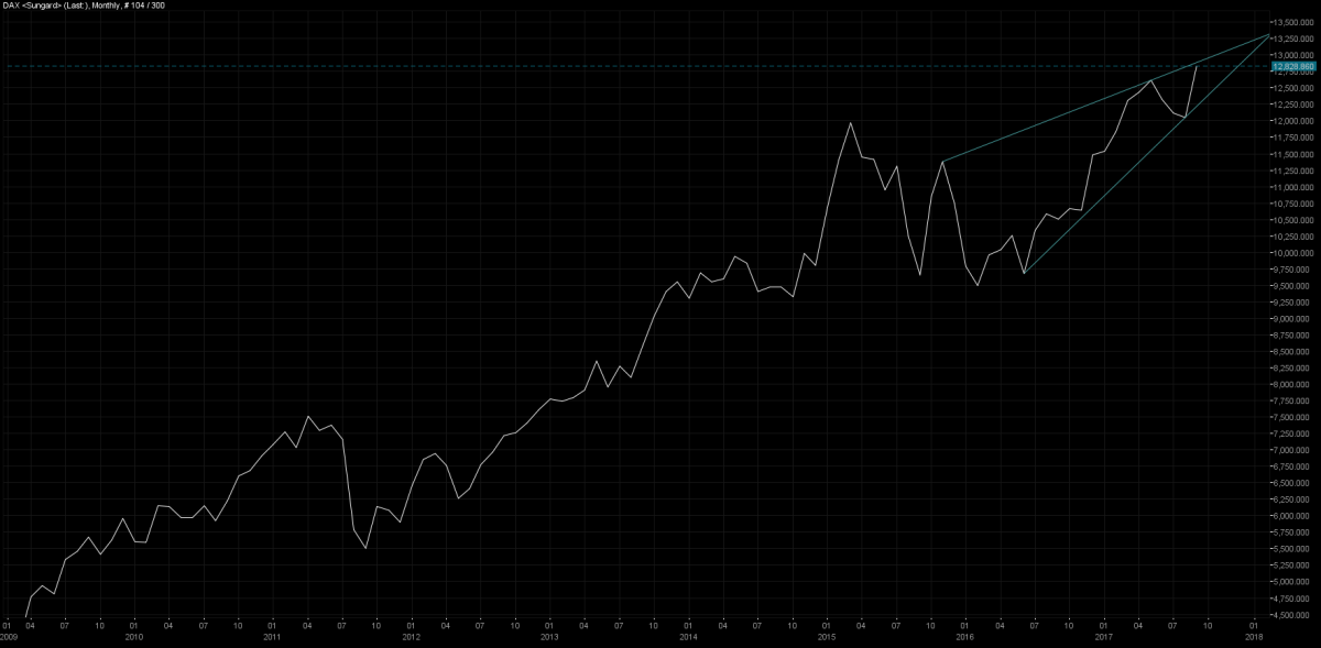 10_DAX