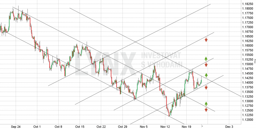 EUR.USD - k 22.11.2018