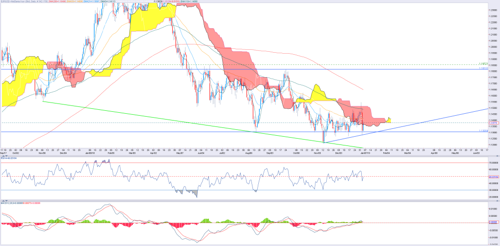 0301_EURUSD