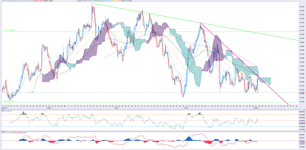 0312_GBPUSD