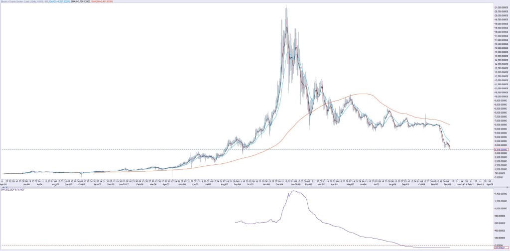 btcusd