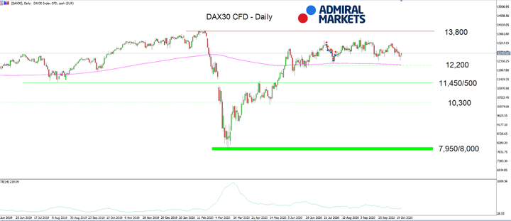 DAX30 D1