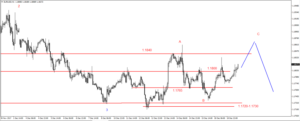 19-EURUSD-2