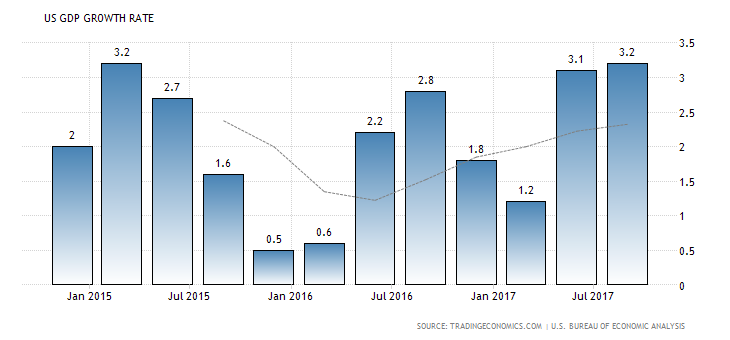 united-states-gdp-growth