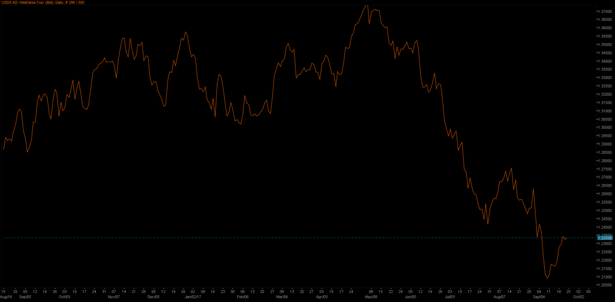 04_UsdCad