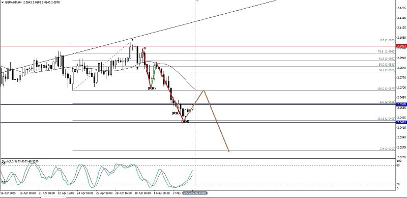 analytics68195c81dd268.jpg