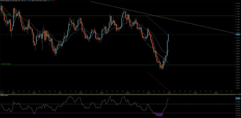 2802EURUSD