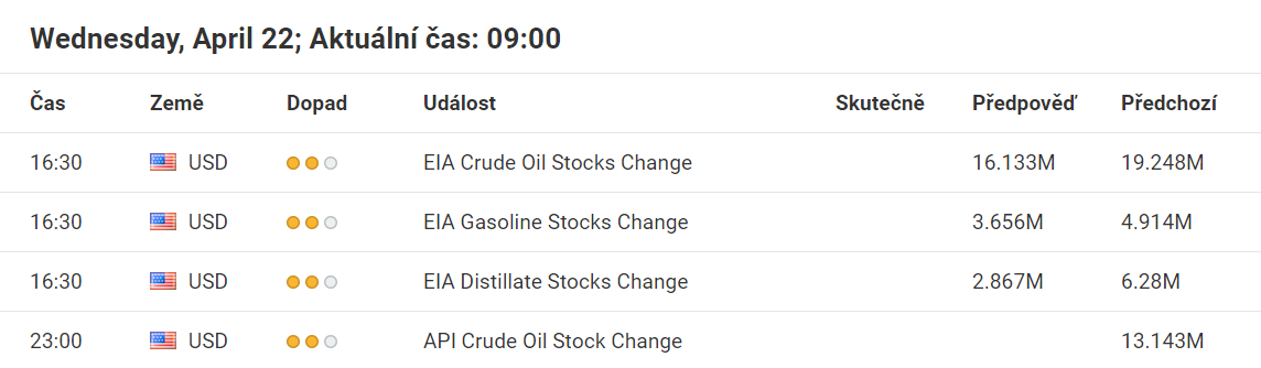 Forex kalendář