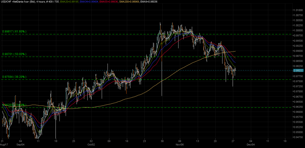 USDCHF