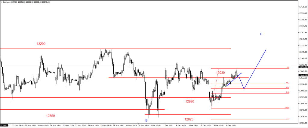 07-DAX