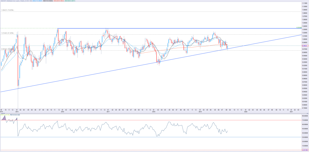 1608chf