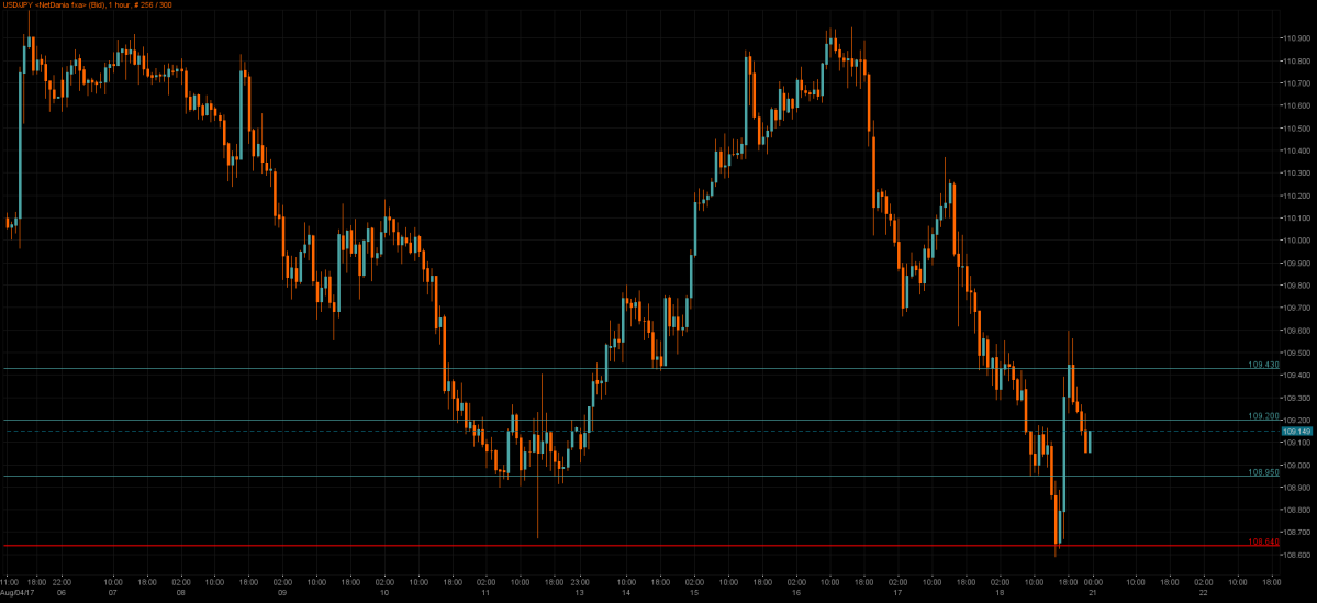 USD_JPY