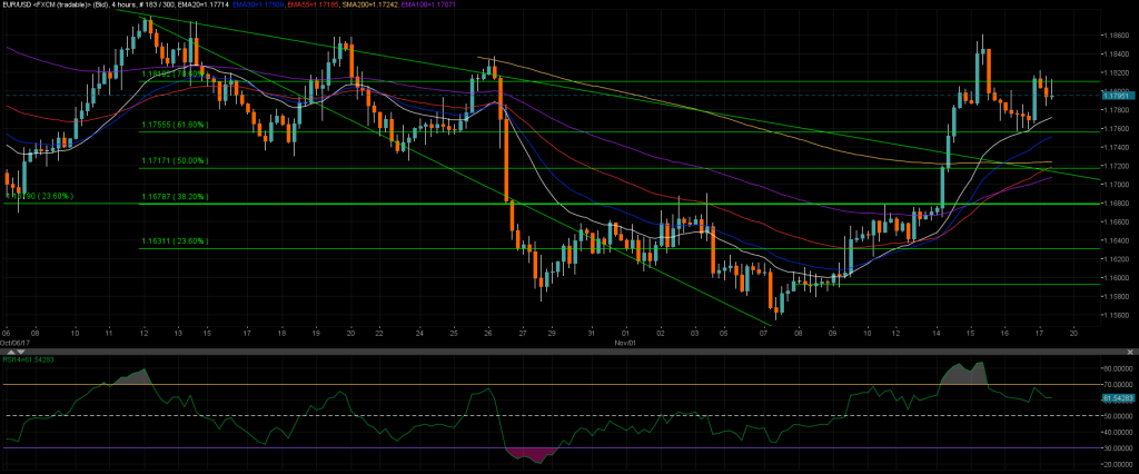 EURUSD