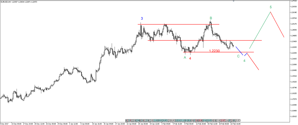 EURUSD19