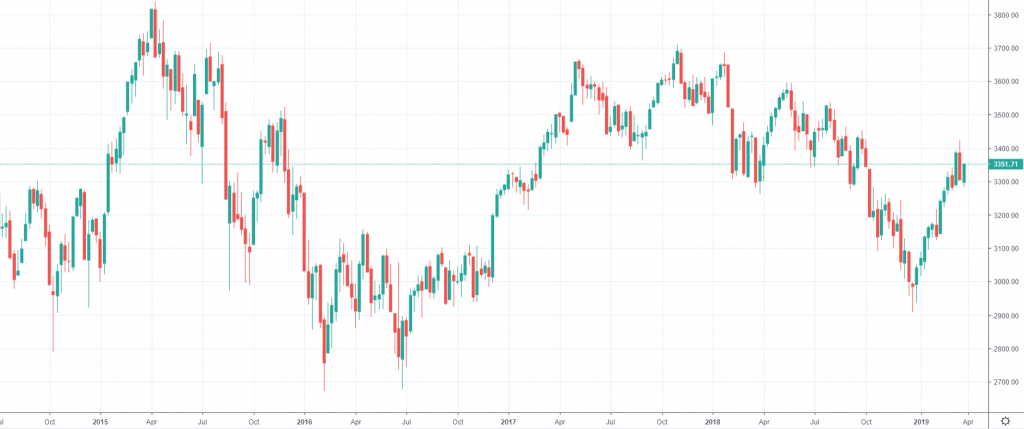 Euro Stoxx 50 index