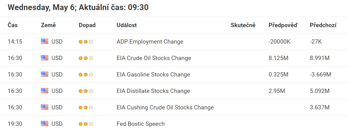 Forex kalendář