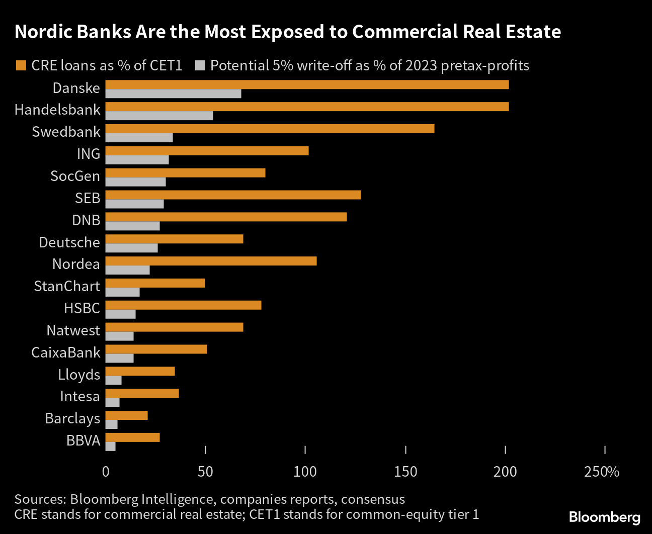 A Real Estate Crunch in the Heart of Europe - Bloomberg