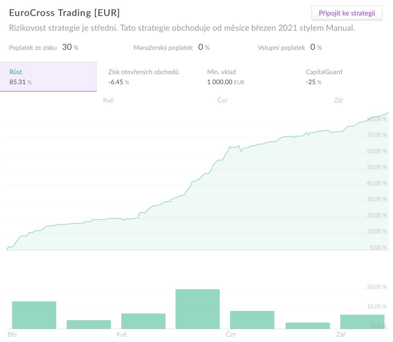 EuroCross Trading Q3 2021