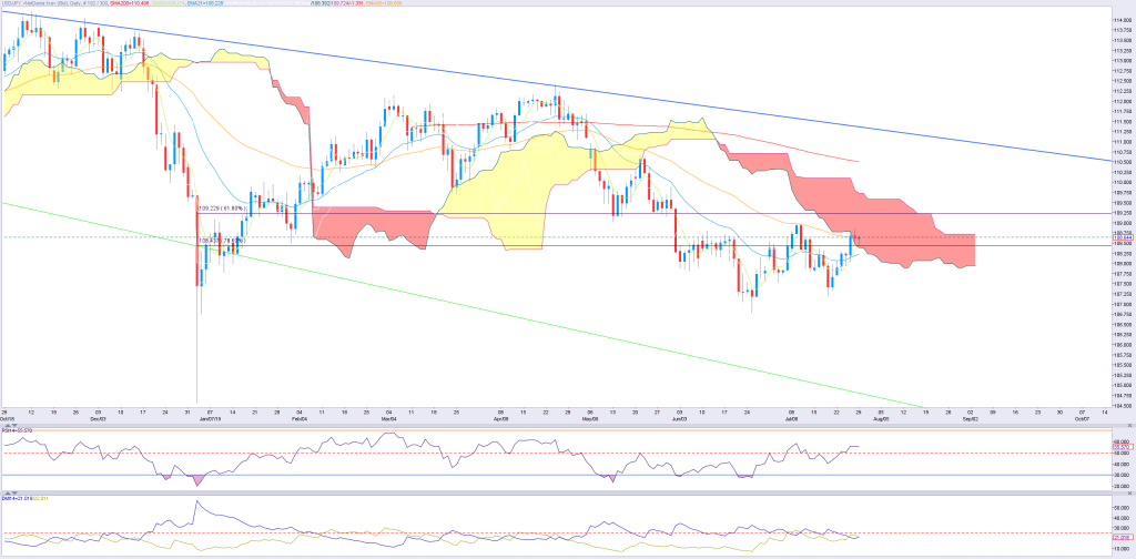 2907jpy