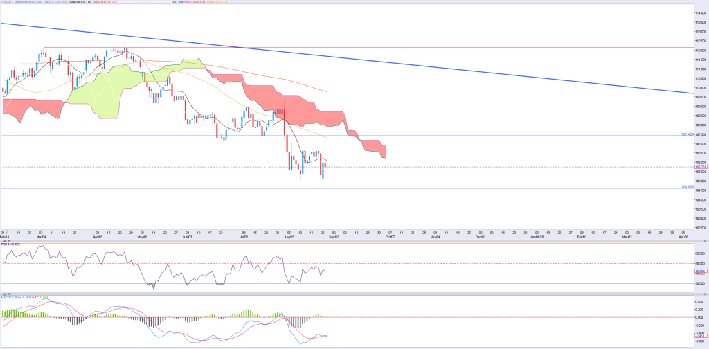 2808JPY