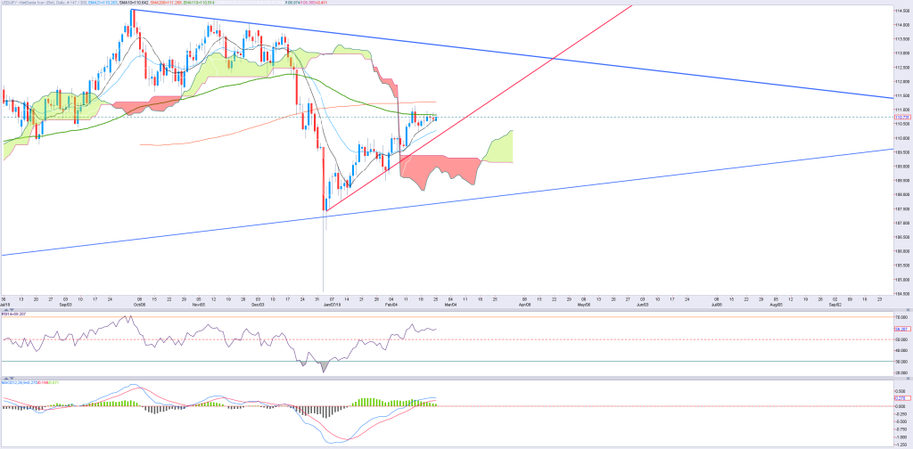 JPY(3)