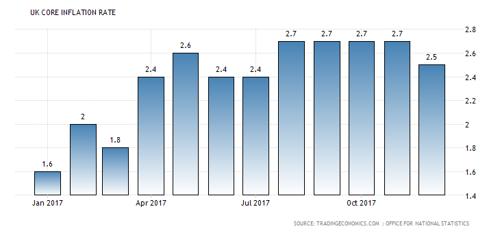 united-kingdom-core-inflation-rate