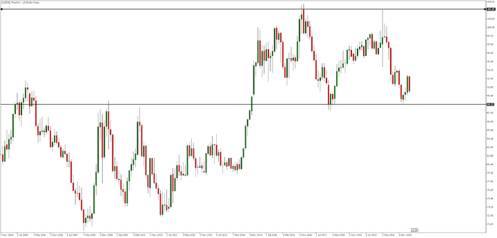 USDX