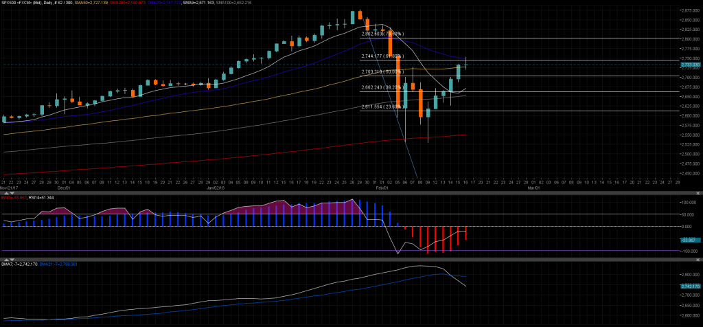 SPX500