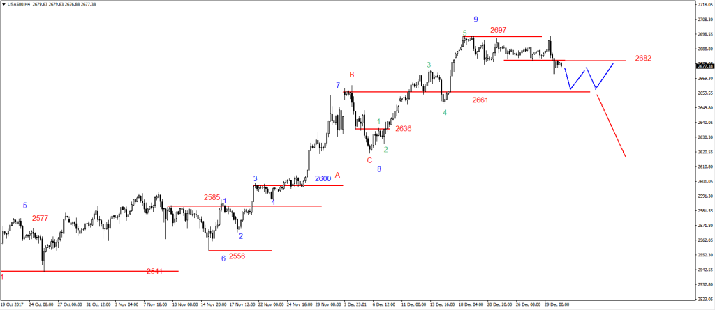 SP500