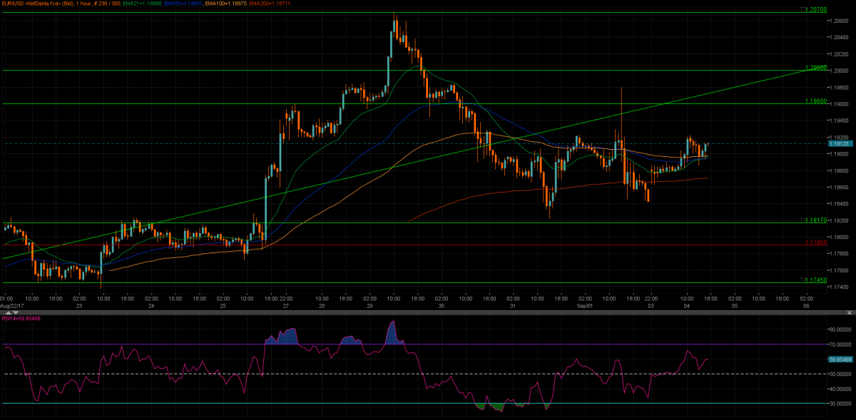 EURUSD_1H