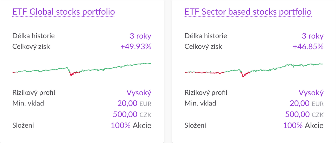 Čistě akciová portfolia q3 2021