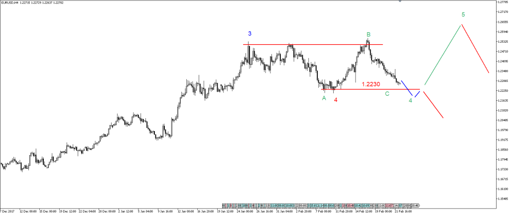 EURUSD18