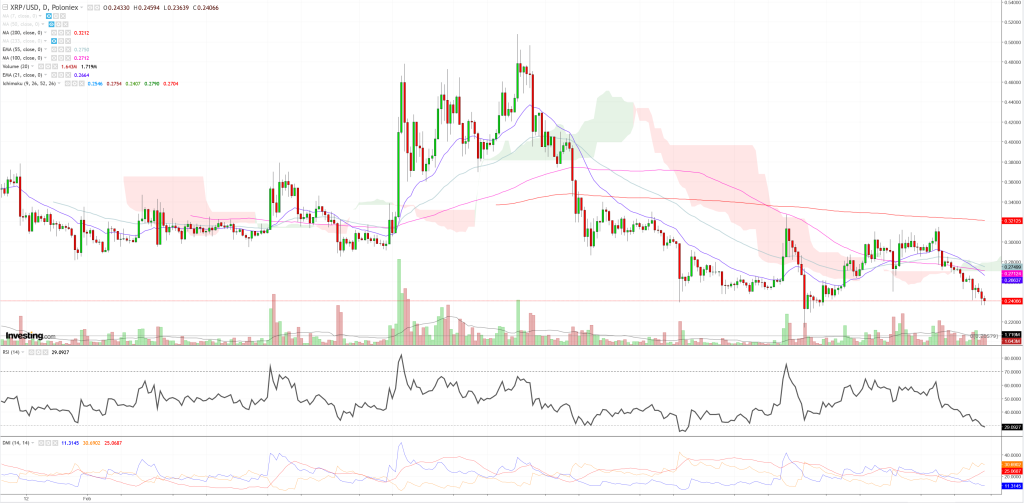 2211XRP