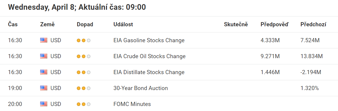 Forex kalendář